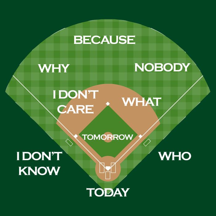 Who's on First Baseball Diamond Fielding Card Mesh Reversible Basketball Jersey Tank