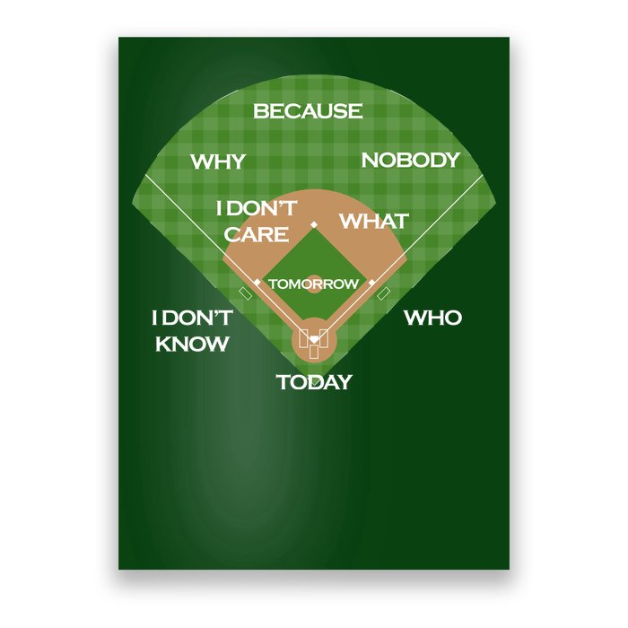 Who's on First Baseball Diamond Fielding Card Poster