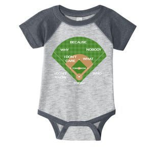 Who's on First Baseball Diamond Fielding Card Infant Baby Jersey Bodysuit