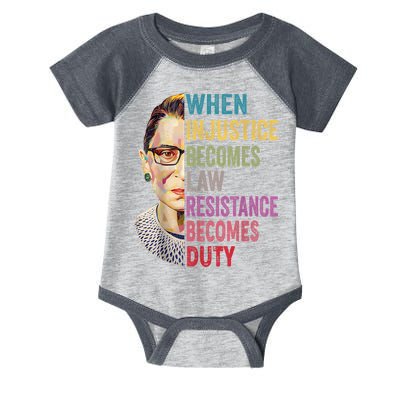 When Injustice Becomes Law Resistance Becomes Duty Feminist Infant Baby Jersey Bodysuit