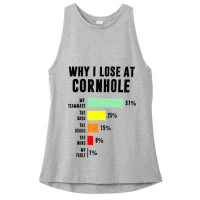 Why I Lose At Cornhole My Teammate 51% The Bags 25% Ladies PosiCharge Tri-Blend Wicking Tank