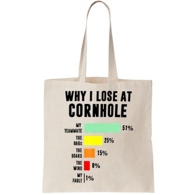 Why I Lose At Cornhole My Teammate 51% The Bags 25% Bag