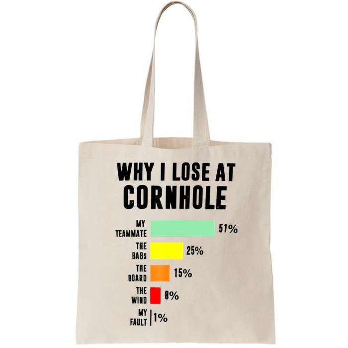 Why I Lose At Cornhole My Teammate 51% The Bags 25% Bag