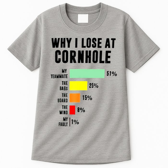 Why I Lose At Cornhole My Teammate 51% The Bags 25% Tall T-Shirt