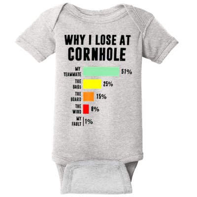 Why I Lose At Cornhole My Teammate 51% The Bags 25% Baby Bodysuit