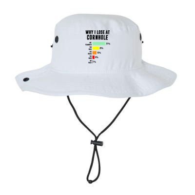 Why I Lose At Cornhole My Teammate 51% The Bags 25% Bucket Hat