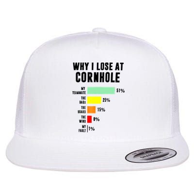 Why I Lose At Cornhole My Teammate 51% The Bags 25% Flatbill Hat