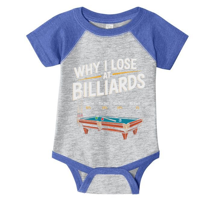 Why I Lose At Billiards Pool Player Billiard Snooker Infant Baby Jersey Bodysuit