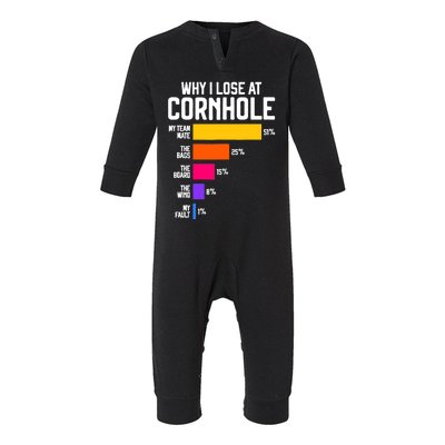 Why I Lose At Cornhole Humor Toss Like A Boss Infant Fleece One Piece