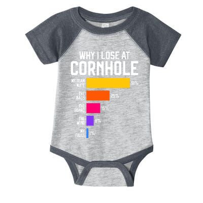 Why I Lose At Cornhole Humor Toss Like A Boss Infant Baby Jersey Bodysuit