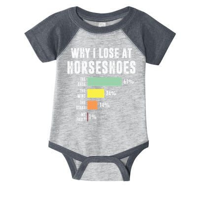 Why I Lose At Horseshoes, Funny Horseshoe Pitching Infant Baby Jersey Bodysuit