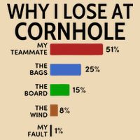 Why I Lose At Cornhole My Teammate 51 The Bags 25 Zip Tote Bag