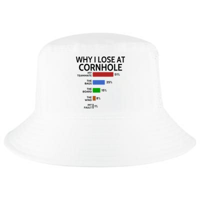 Why I Lose At Cornhole My Teammate 51 The Bags 25 Cool Comfort Performance Bucket Hat