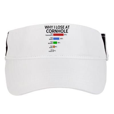 Why I Lose At Cornhole My Teammate 51 The Bags 25 Adult Drive Performance Visor