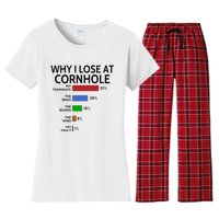 Why I Lose At Cornhole My Teammate 51 The Bags 25 Women's Flannel Pajama Set