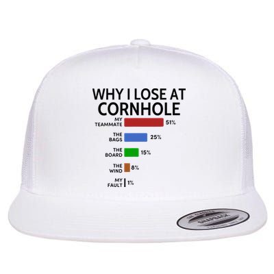 Why I Lose At Cornhole My Teammate 51 The Bags 25 Flatbill Hat