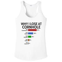 Why I Lose At Cornhole My Teammate 51 The Bags 25 Ladies PosiCharge Competitor Racerback Tank