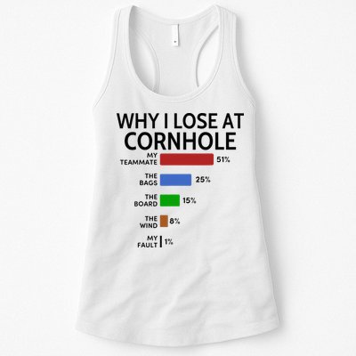 Why I Lose At Cornhole My Teammate 51 The Bags 25 Womens Tank Top