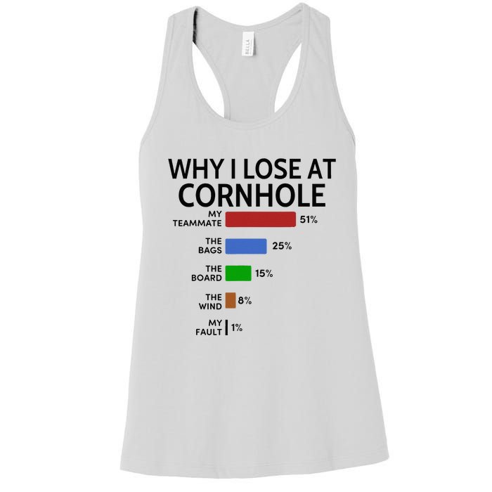 Why I Lose At Cornhole My Teammate 51 The Bags 25 Women's Racerback Tank