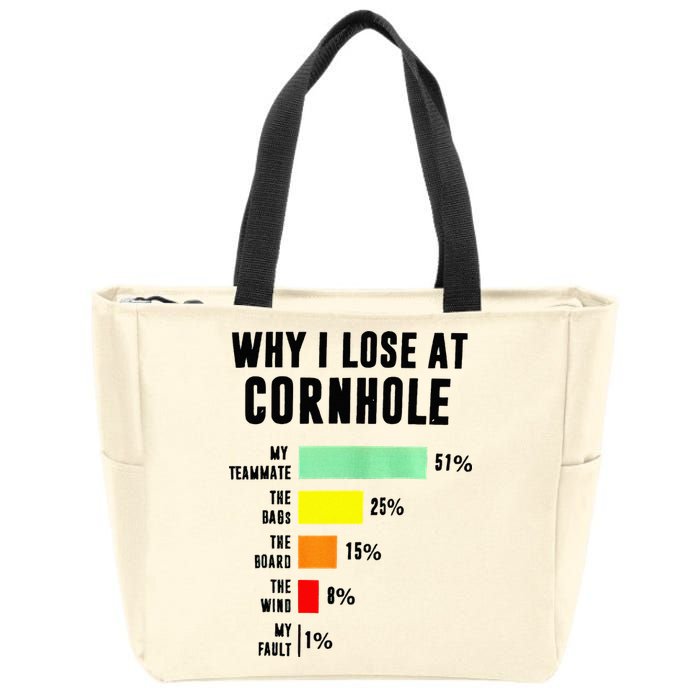 Why I Lose At Cornhole My Teammate 51 The Bags 25 Zip Tote Bag