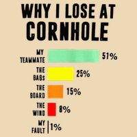 Why I Lose At Cornhole My Teammate 51 The Bags 25 Zip Tote Bag