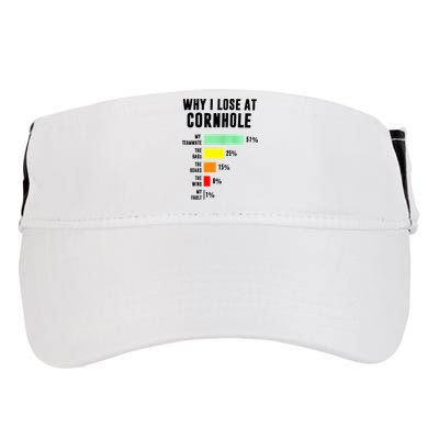 Why I Lose At Cornhole My Teammate 51 The Bags 25 Adult Drive Performance Visor