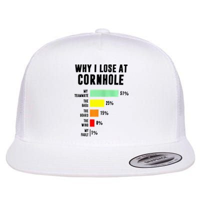 Why I Lose At Cornhole My Teammate 51 The Bags 25 Flatbill Hat