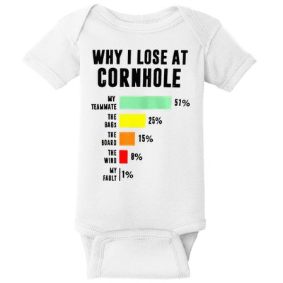 Why I Lose At Cornhole My Teammate 51 The Bags 25 Baby Bodysuit
