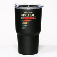 Why I Lose At Pickleball Player Funny Pickleballers Tumbler