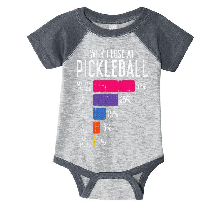 Why I Lose At Pickleball Funny Pickle Ball Infant Baby Jersey Bodysuit