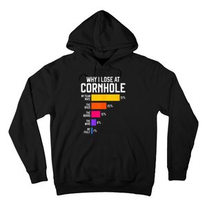 Why I Lose At Cornhole Humor Toss Like A Boss Hoodie