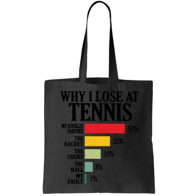 Why I Lose At Tennis Bag