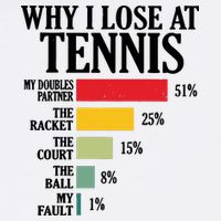 Why I Lose At Tennis Cool Comfort Performance Bucket Hat