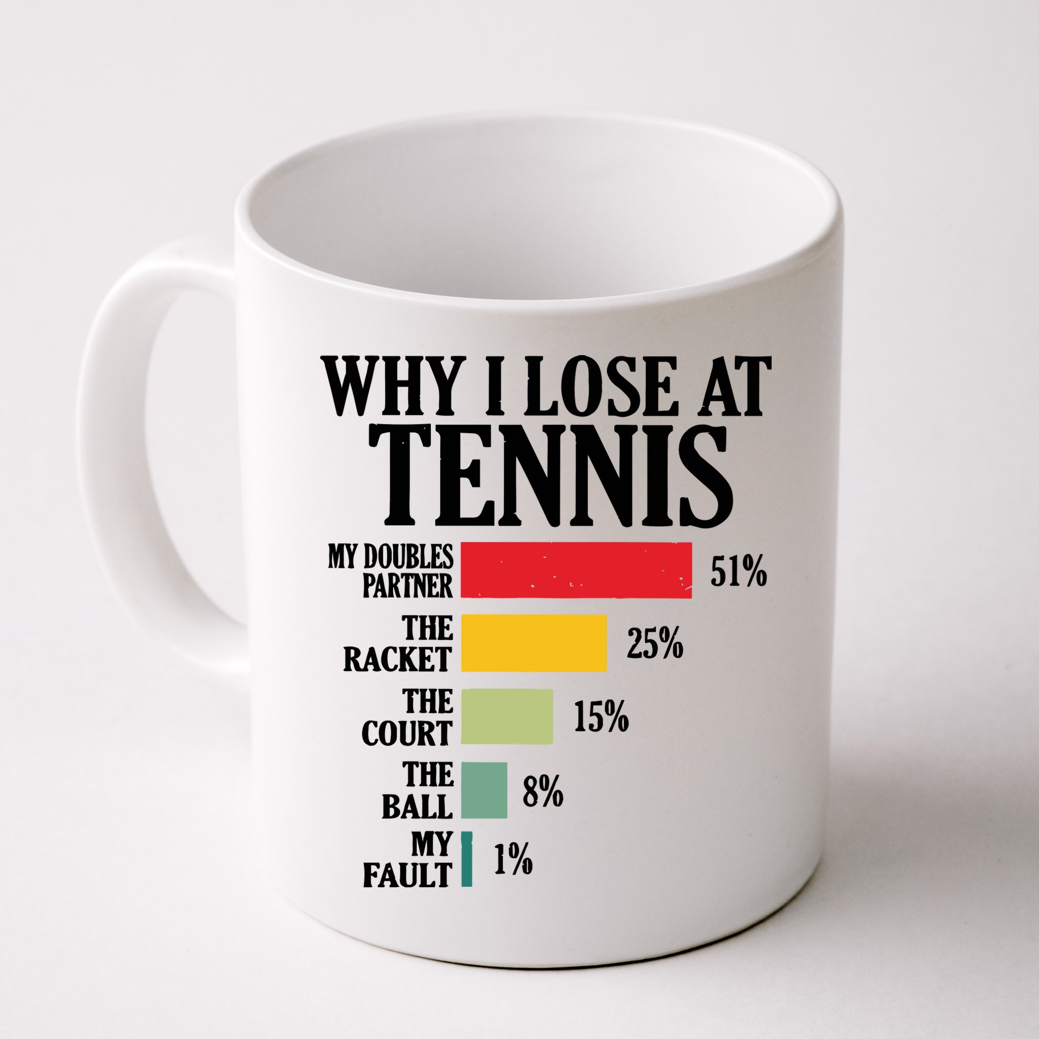 Why I Lose At Tennis Mug