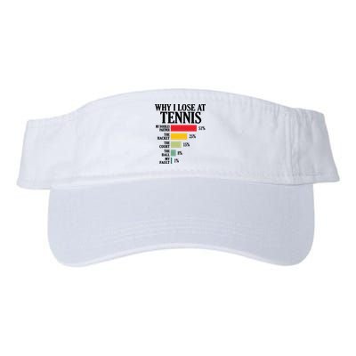 Why I Lose At Tennis Visor