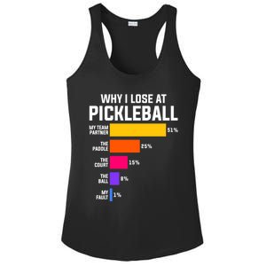 Why I Lose Pickleball: Funny Pickleball Humor Great Gift Ladies PosiCharge Competitor Racerback Tank