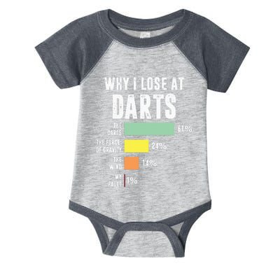 Why I Lose At Darts Funny Darts Player Infant Baby Jersey Bodysuit