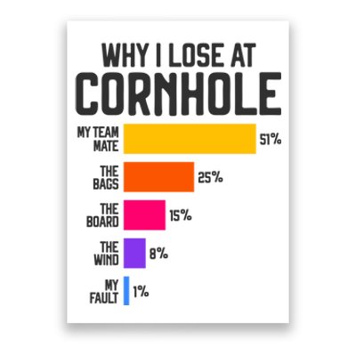 Why I Lose At Cornhole Humor Toss Like A Boss Poster