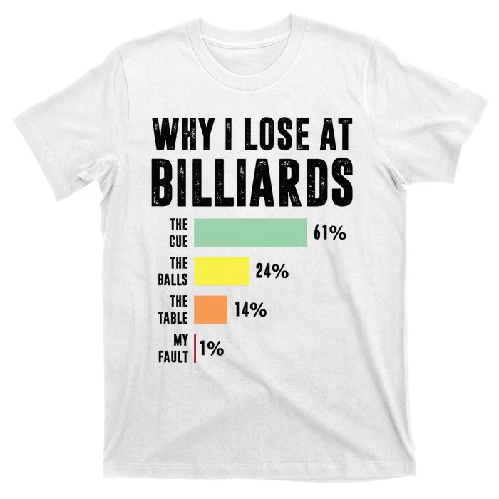 Why I Lose At Billiards Billiards Player T-Shirt