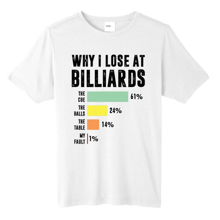 Why I Lose At Billiards Billiards Player Tall Fusion ChromaSoft Performance T-Shirt