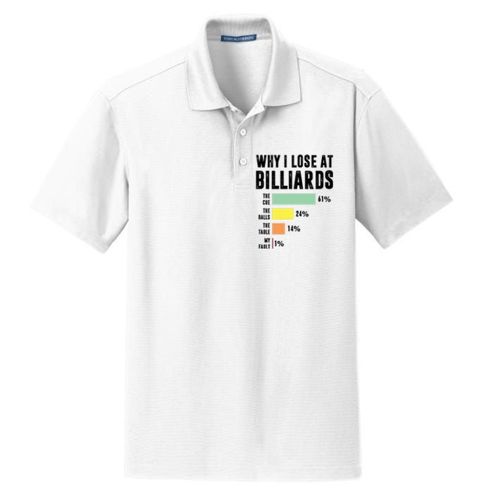 Why I Lose At Billiards Billiards Player Dry Zone Grid Polo