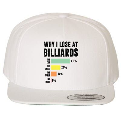 Why I Lose At Billiards Billiards Player Wool Snapback Cap