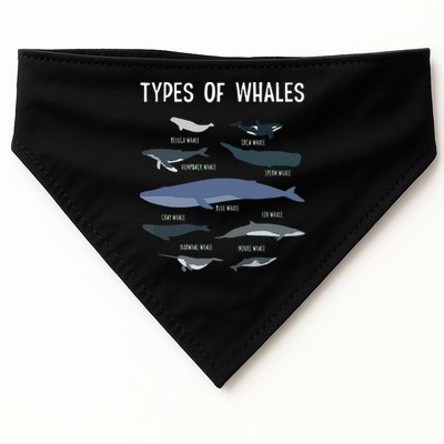 Whale Lover , Whale Lover Gift, Types Of Whales USA-Made Doggie Bandana