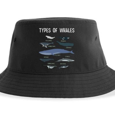 Whale Lover , Whale Lover Gift, Types Of Whales Sustainable Bucket Hat