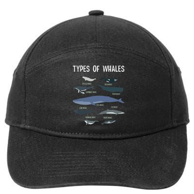 Whale Lover , Whale Lover Gift, Types Of Whales 7-Panel Snapback Hat
