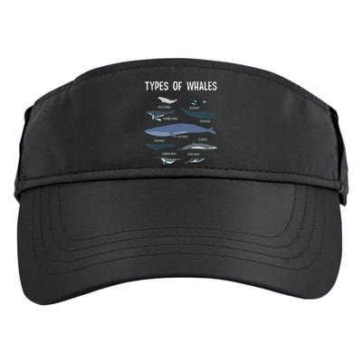 Whale Lover , Whale Lover Gift, Types Of Whales Adult Drive Performance Visor