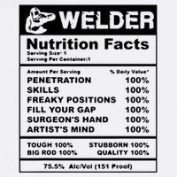 Welder Nutrition Facts Welder Wool Snapback Cap