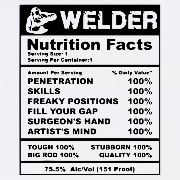 Welder Nutrition Facts Welder Wool Snapback Cap