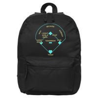 Who's on First Funny Baseball Positions Names 16 in Basic Backpack
