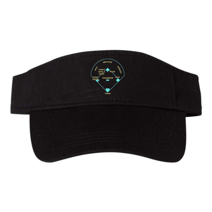 Who's on First Funny Baseball Positions Names Visor